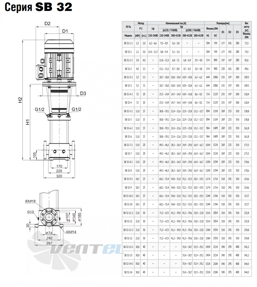 Waterstry WATERSTRY SB 32 - описание, технические характеристики, графики